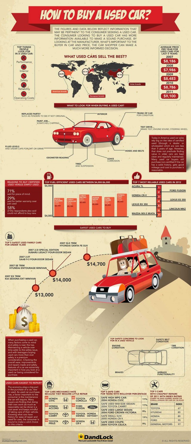 HOW_TO_BUY_AUSED_CAR_FINAL1-640x1486.jpg